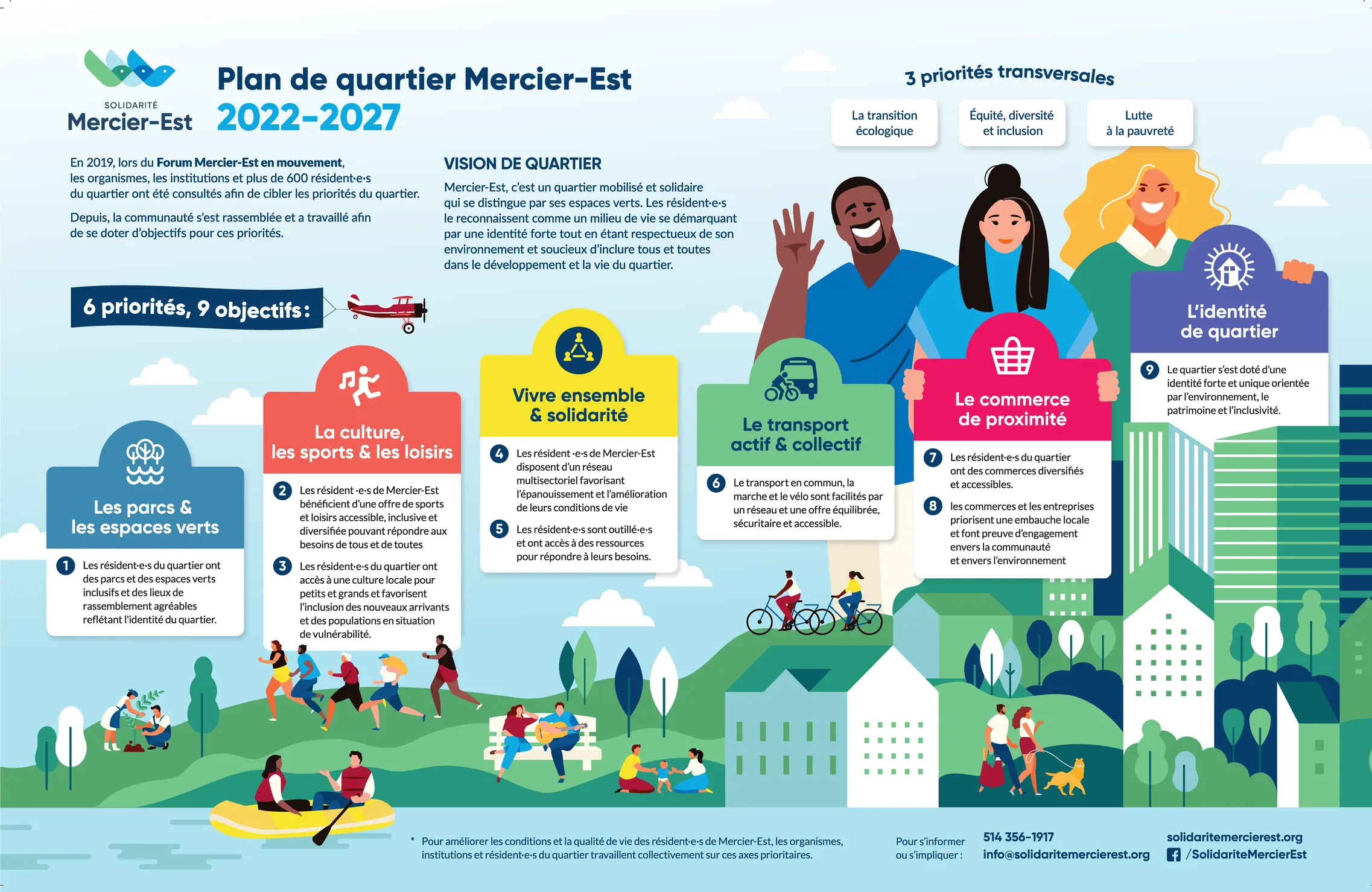 imgi_4_One-pager-Plan-de-quartier-2022-2027-e1712689008155